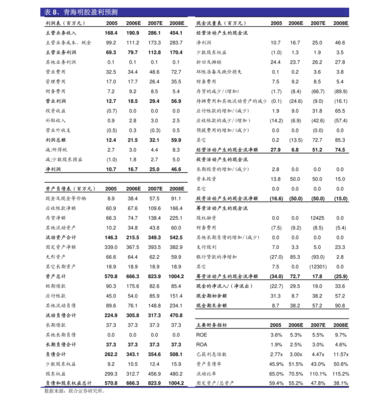 濱州市八大國有集團(tuán)公司與家用紡織制成品制造產(chǎn)業(yè)巡禮