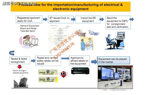 電子電器產品馬來西亞SIRIM COA出口認證體制與環保工藝研發策略